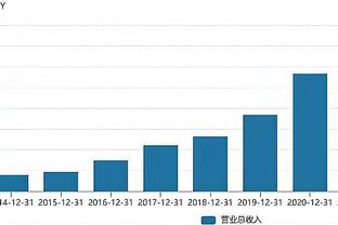 本赛季各节正负值：约基奇+152统治首节 末节布伦森+117领跑